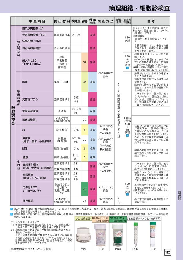 検査案内2024 検査案内2024