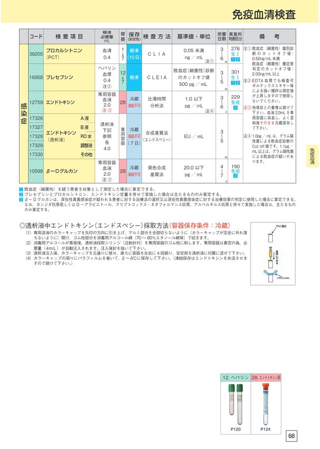検査案内2026